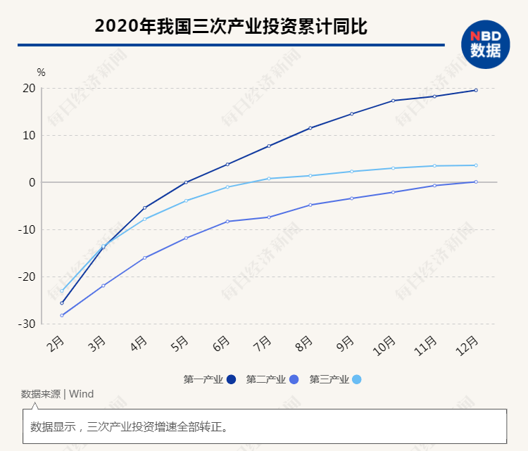 解码中国经济增长关键动力