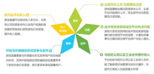 浅谈游戏直播行业未来发展方向