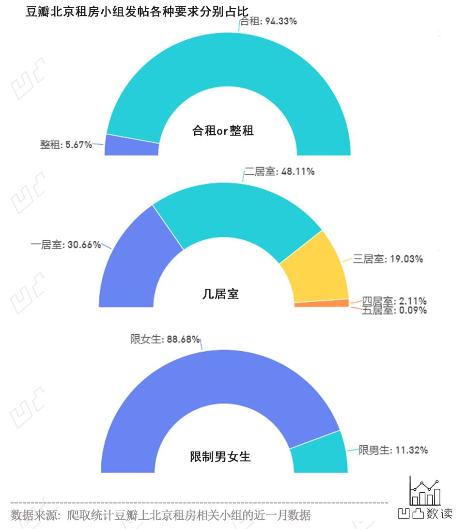 美食直播经验总结