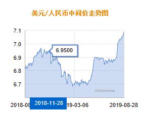 人民币兑美元中间价下调11点