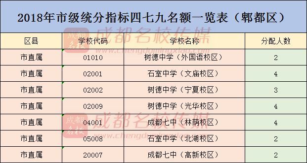 学校有死亡名额吗