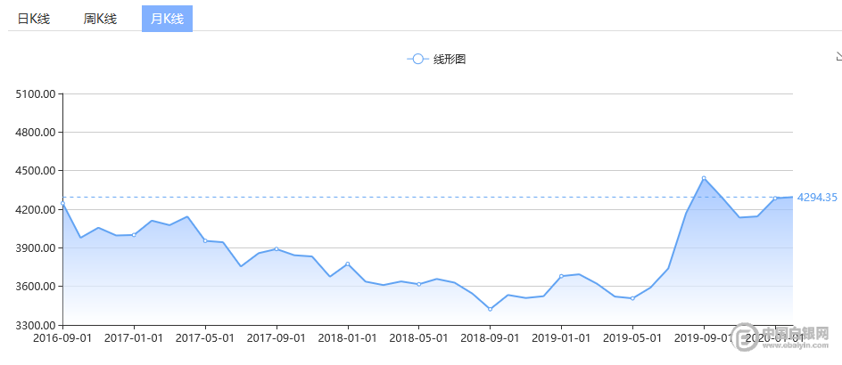 美联储12月或将降息25个基点热