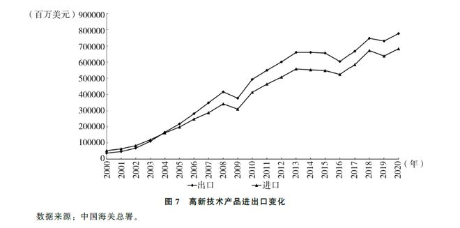 中国经济增长的动力来源分别经历了哪几个阶段