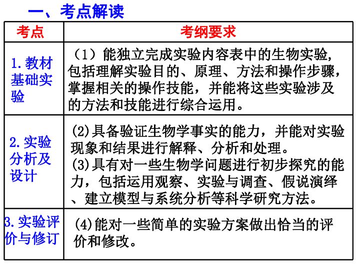 为什么会得溶血症