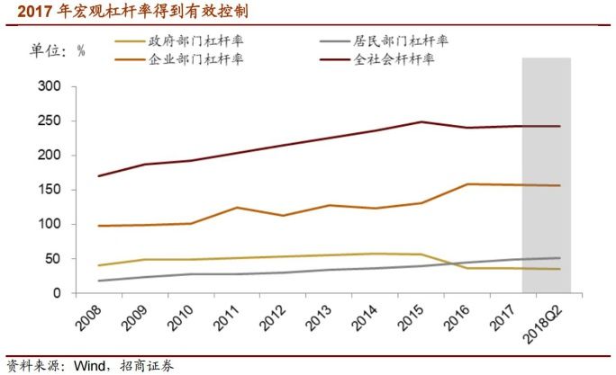 中央再提适度宽松降准降息爆