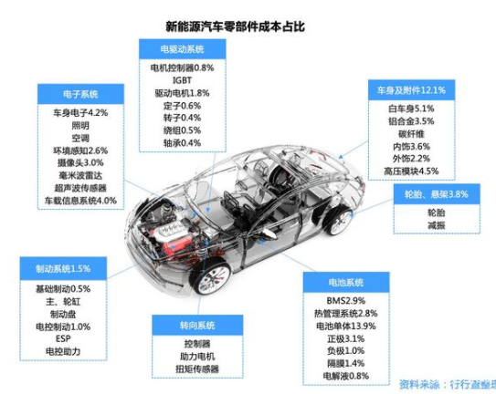 淘宝的汽车配件质量怎么样