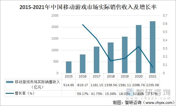 游戏直播的发展现状和趋势