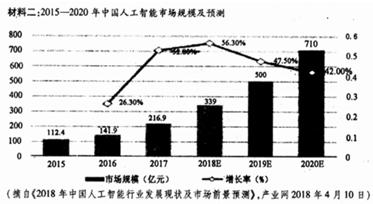 旅游业和经济增长的理论