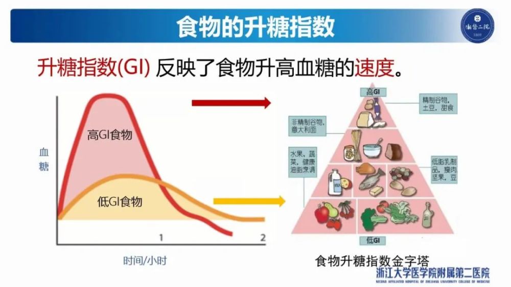 体育运动与饮食的关系