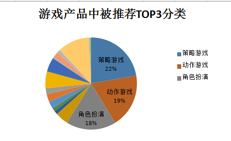 历史与韩媒热搜对比