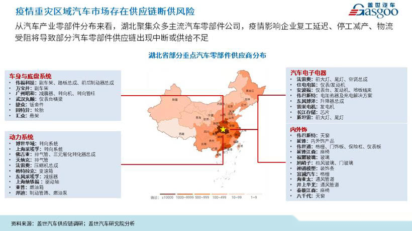 汽车产业的发展给社会带来哪些积极影响