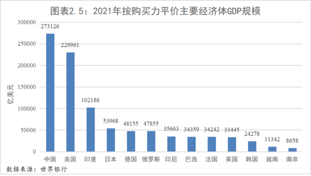 经济与中国经济