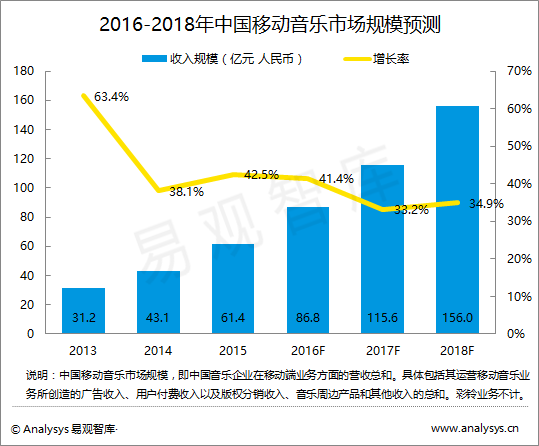 科技促使我国经济飞速发展