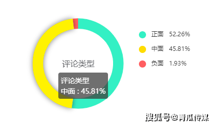 电影的微博营销,电影的微博营销策略与数据引导计划设计探讨 —— 以X59.85.84为例,未来解答解释定义_苹果版21.90.98