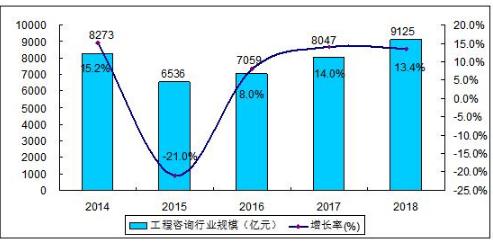 美食与美食带动经济发展的关系