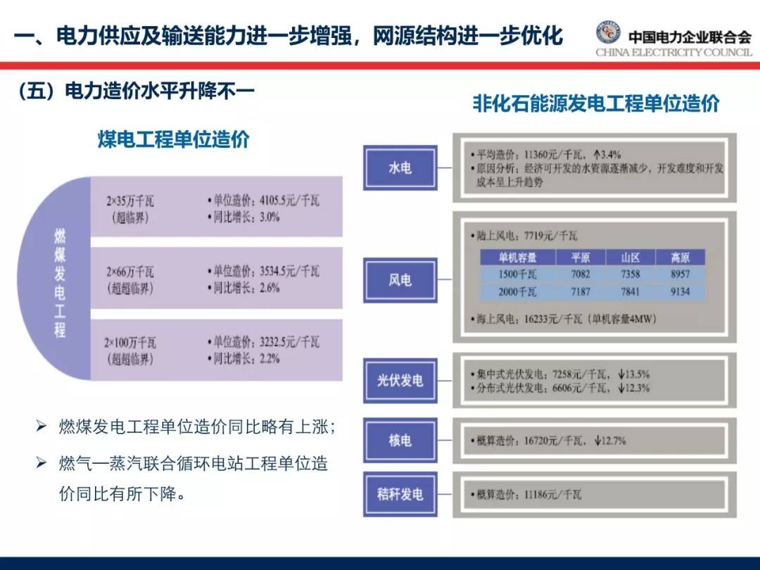 历史经济发展