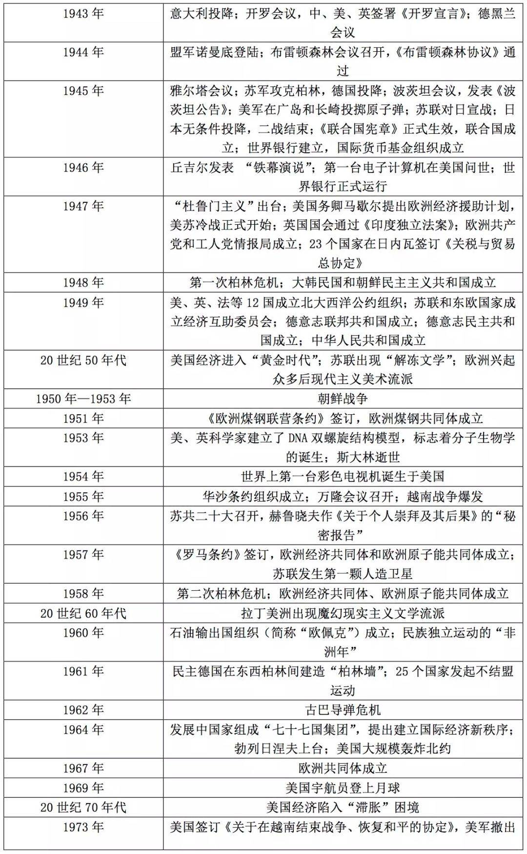 世界历史经济大事件,世界历史经济大事件实地研究解析说明,最新解答解释定义_set38.92.13