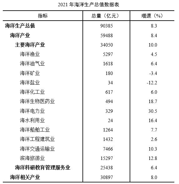 旅游业与经济统增长图,旅游业与经济统增长图，豪华款解答计划设计快速呈现,安全性执行策略_精英版23.69.23