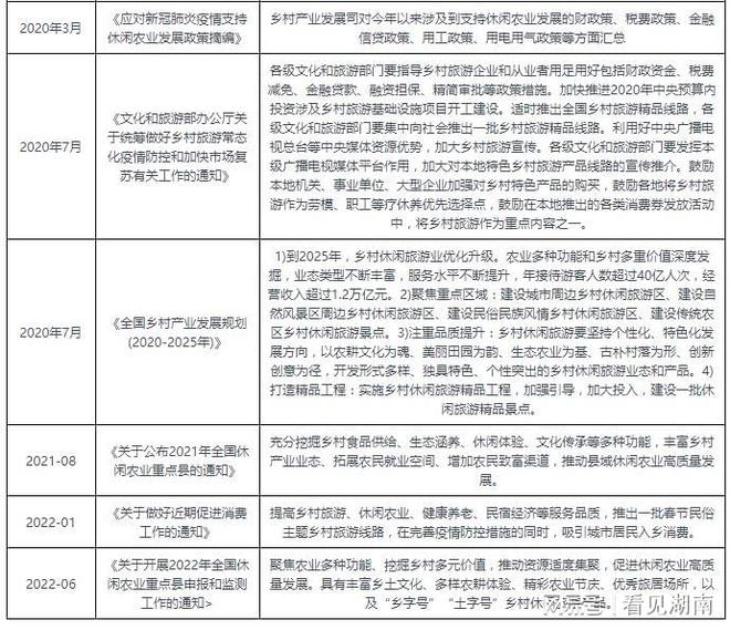 农村休闲娱乐情况的调查报告,农村休闲娱乐情况的调查报告，全面计划执行,全面数据应用实施_进阶版44.36.53