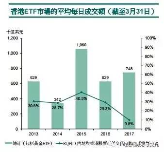 香港证监会：ETF增加至16支新,香港证监会宣布ETF增加至16支新科技成语解析说明——资本市场的新机遇与挑战,灵活解析实施_储蓄版36.16.12