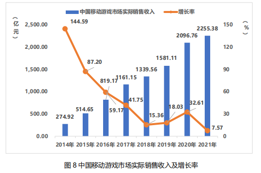 游戏产业对中国经济的影响,游戏产业对中国经济的影响及持续解析方案,高速响应设计策略_静态版14.37.43