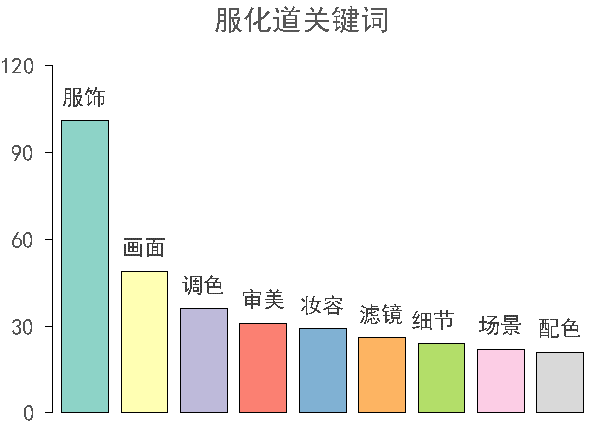 电影与旅游的关系,电影与旅游的关系，数据整合设计解析,连贯评估执行_WP版70.30.72