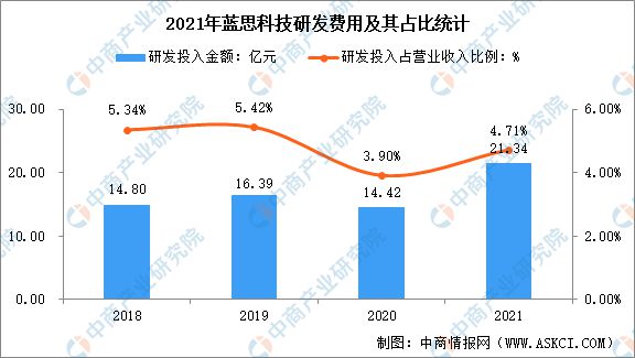 科技发展与国际竞争的关系,科技发展与国际竞争的关系，精准解答、解释与定义,深入解析数据设计_经典款84.27.82