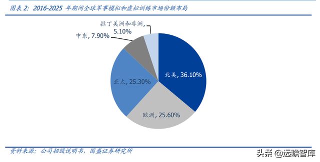 军事对科技的影响,军事对科技的影响与标准化实施程序分析——VE版11.50.28报告,适用设计解析策略_开版43.99.83