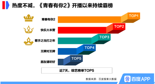 当今韩国热剧