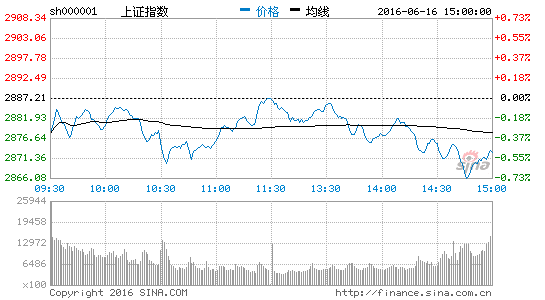 11.7黄金急剧抛售热