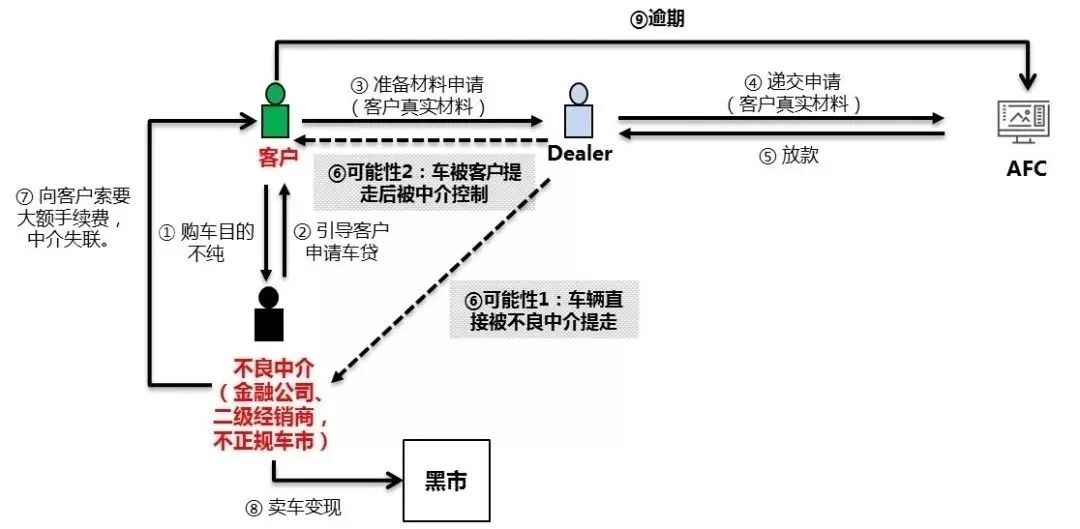 汽车与汽车与经济的关系是什么