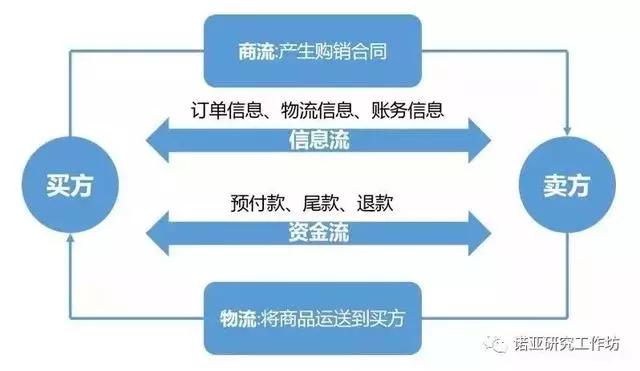 经济跟财经的区别