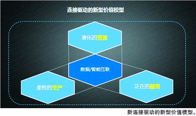 中国经济增长新动力,中国经济增长新动力，实践性策略实施与钱包版的发展洞察,快速落实方案响应_Executive49.37.61