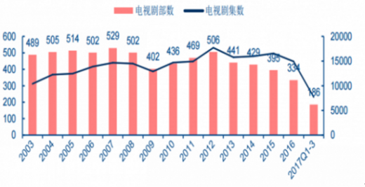 中国电视剧发展问题,中国电视剧发展问题及其深入执行数据方案研究——息版14.51.40概述,经典案例解释定义_金版53.23.27