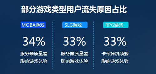 游戏发财的小说,游戏发财之路，实地执行分析数据与社交策略,科技成语分析定义_Device88.99.63