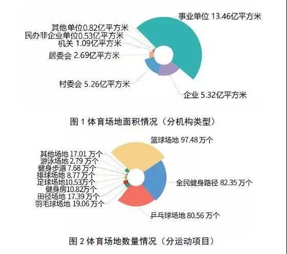 美食与体育与经济发展的关系是什么