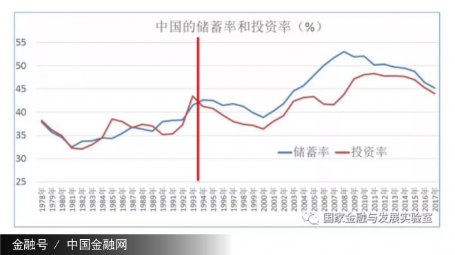 中国经济高速增长的动因