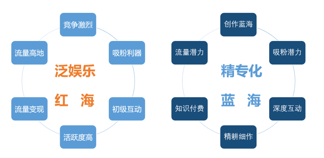 直播与短视频的关系及优劣