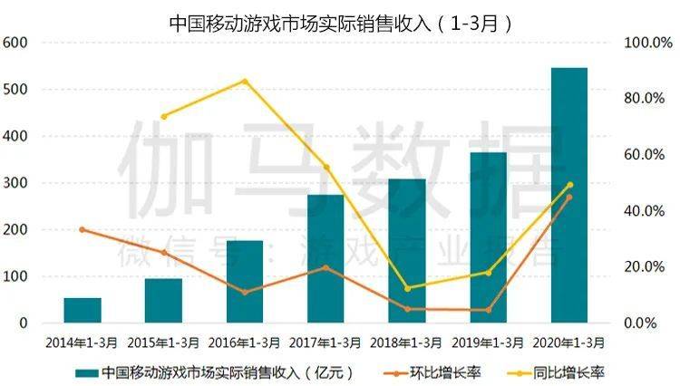 国际与游戏对经济的贡献是什么,国际游戏产业对经济的贡献及其实地调研解析——铂金版68.33.29,高效策略设计解析_Pixel41.66.20