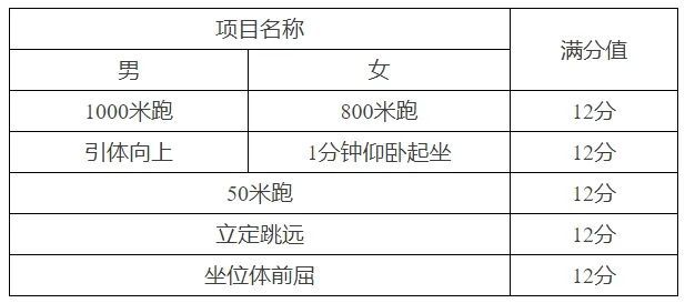 体育与体育与健康的区别,体育与健康的区别及实地计划验证策略——玉版36.80.87探讨,连贯性方法评估_网页版15.25.28