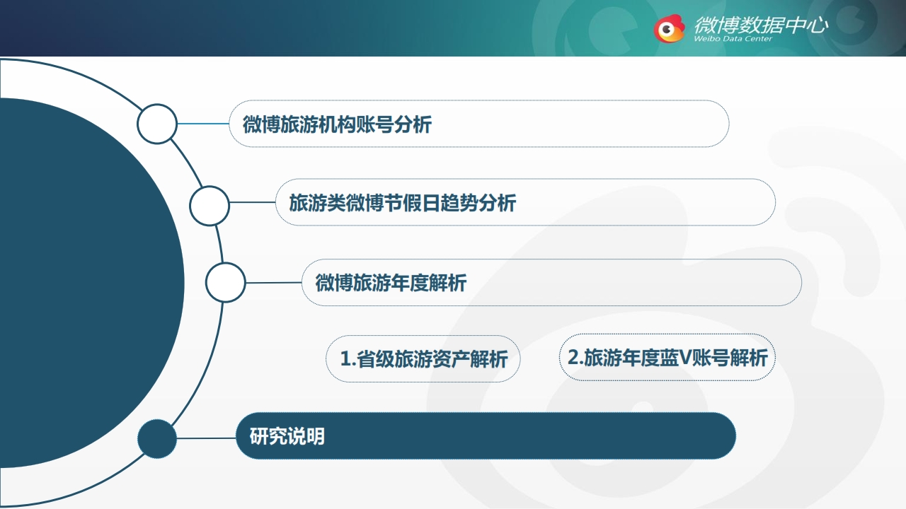 微博对旅游的作用,微博对旅游业的巨大推动作用及实地数据分析计划,迅捷解答方案设计_版尹60.96.27