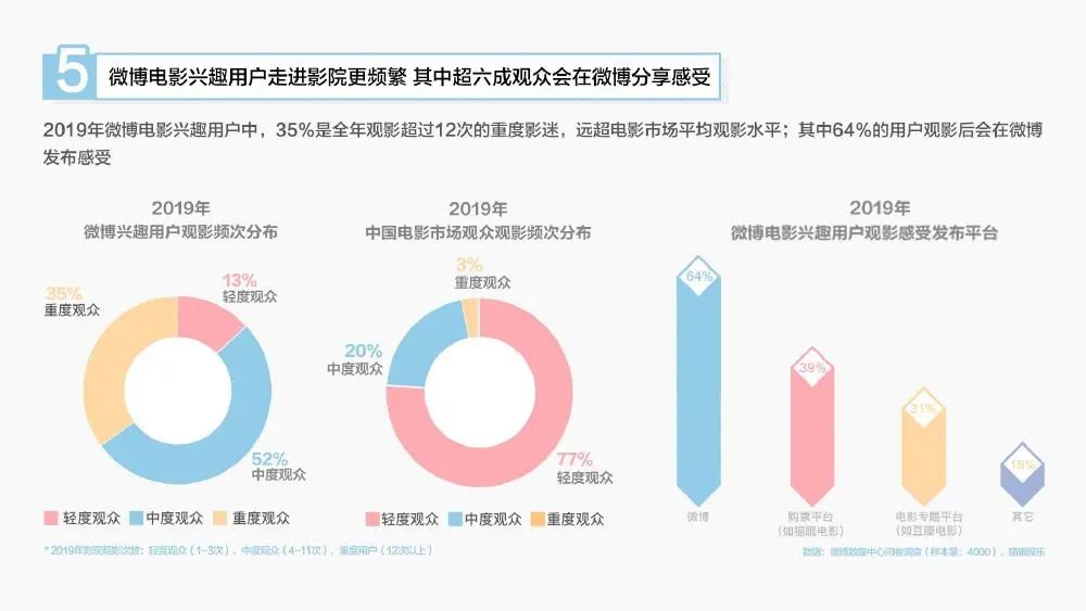 新浪电影票房微博,新浪电影票房微博，实地分析数据设计与电影产业的未来趋势,实效设计计划_KP95.24.48