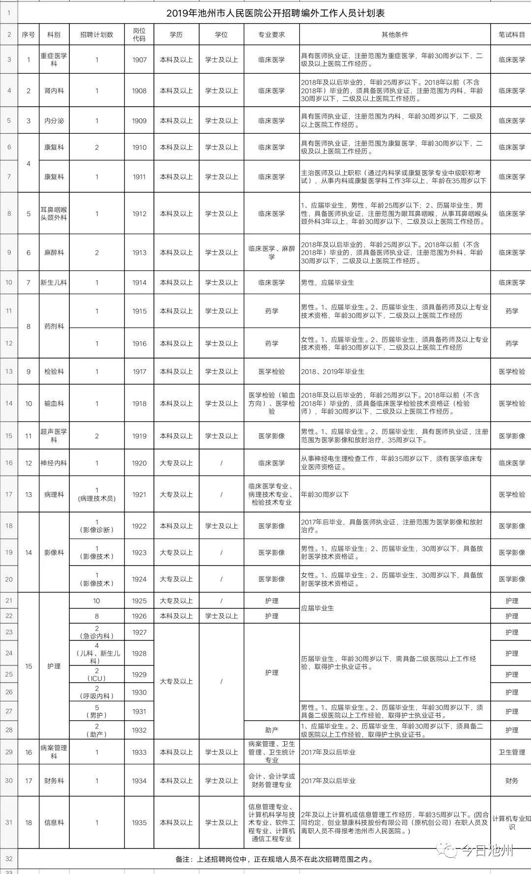 雕塑师最近招聘信息,雕塑师最近招聘信息及其综合计划定义评估,创造力策略实施推广_iPhone66.12.21