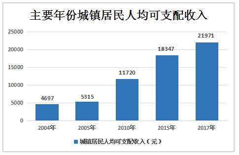 经济增长与财政收入增长的关系,经济增长与财政收入增长的关系，数据引导下的计划设计探讨,全面理解计划_图版70.65.20