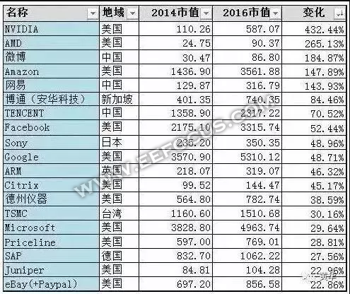 英伟达股票行情