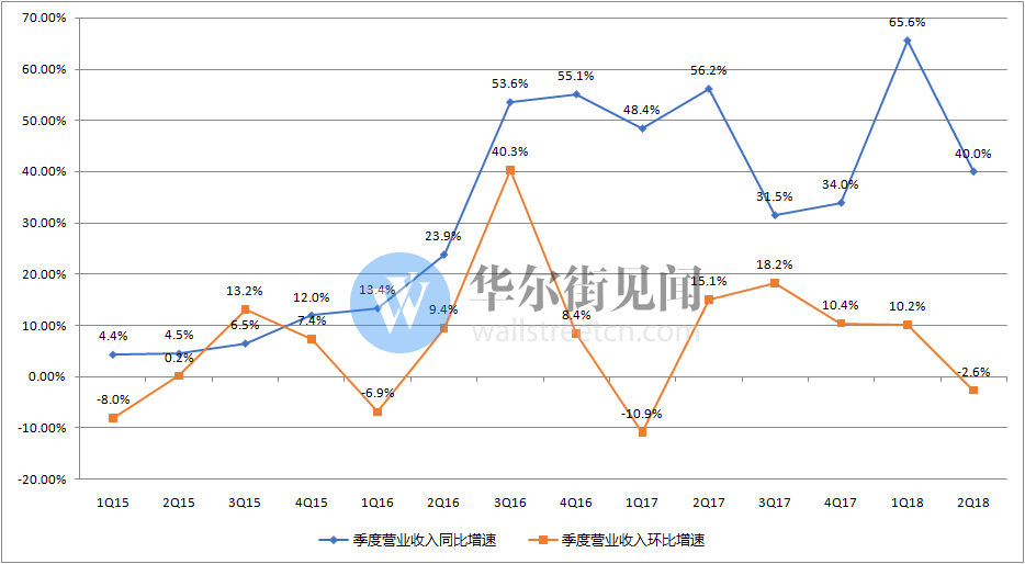 英伟达收入财报2019