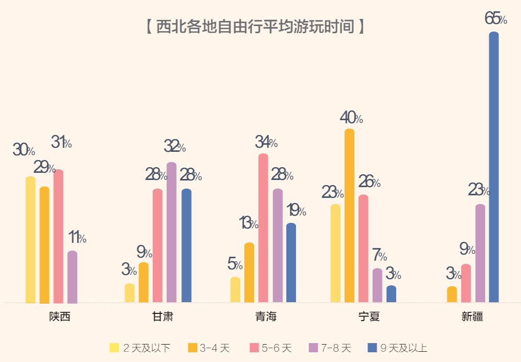 体育与旅游经济增长与经济增长的关系是什么