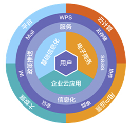 游戏和互联网