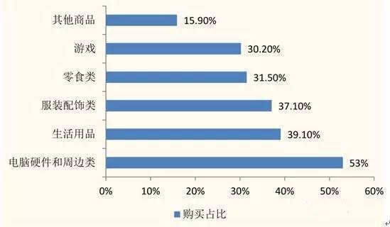 体育与经济增长中国的关系