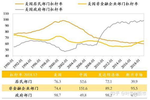 美联储降息与加息的区别